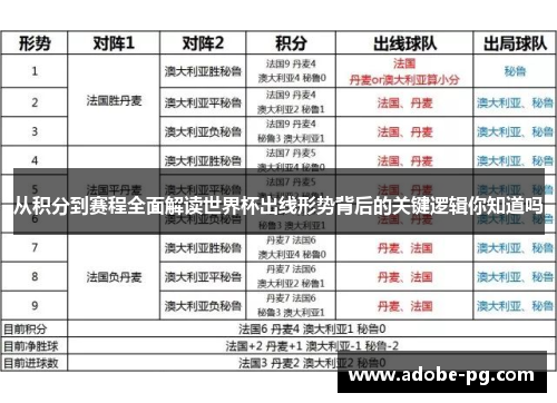 从积分到赛程全面解读世界杯出线形势背后的关键逻辑你知道吗