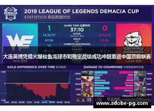 大连英博凭借火爆梭鱼湾球市和稳定战绩成功冲超重返中国顶级联赛