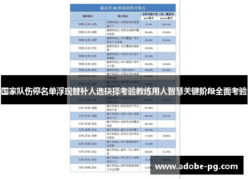 国家队伤停名单浮现替补人选抉择考验教练用人智慧关键阶段全面考验