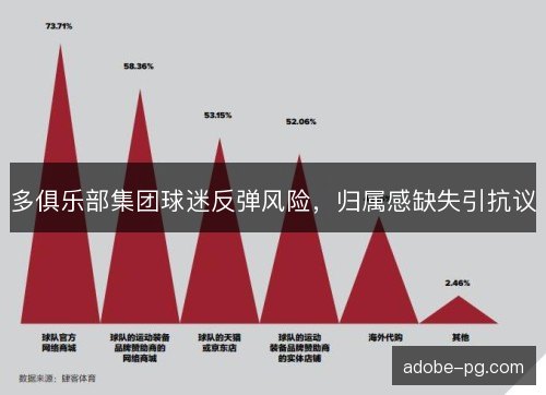 多俱乐部集团球迷反弹风险，归属感缺失引抗议